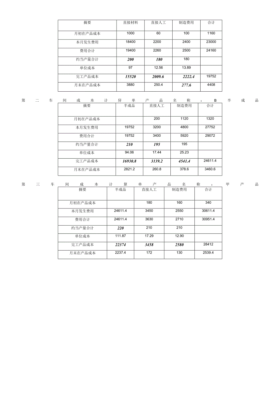 成本会计练习题答案.docx_第3页