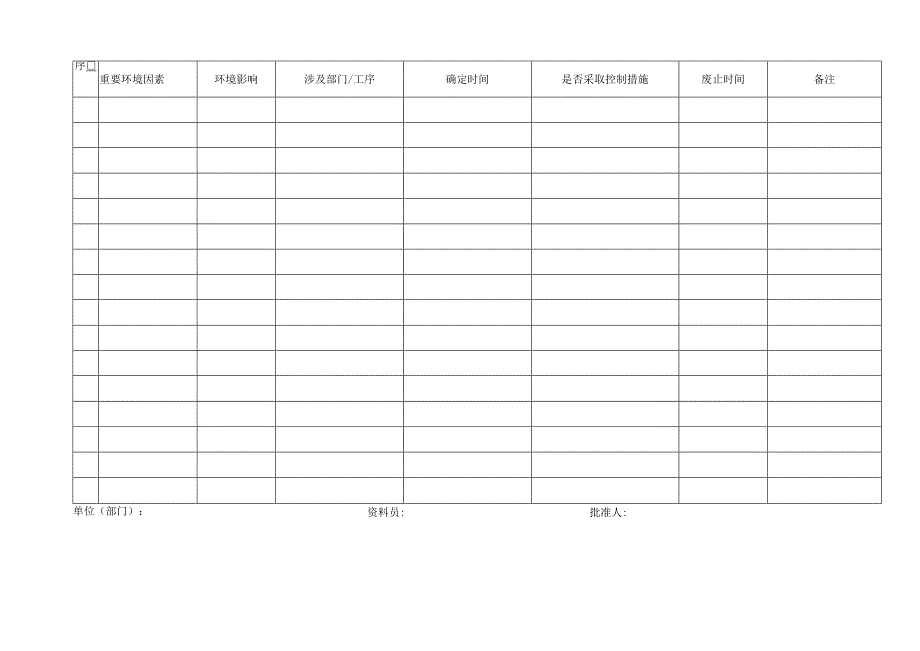 建筑集团公司重要环境因素台帐.docx_第2页