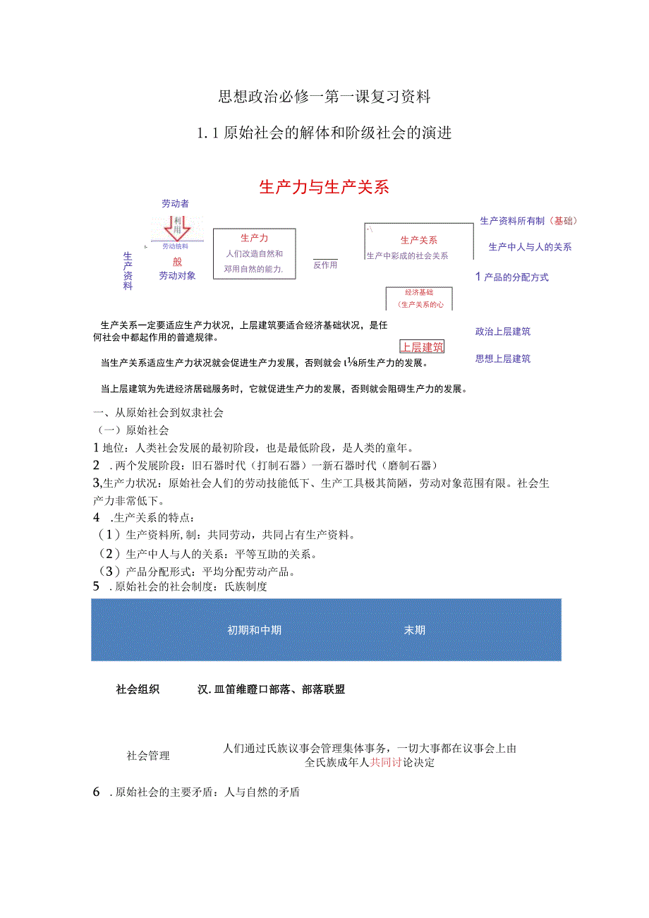 必修一第一课复习资料.docx_第1页