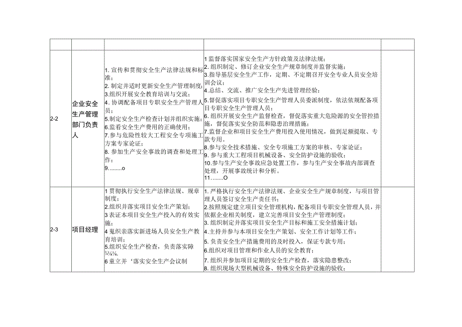 建设安全责任清单.docx_第3页