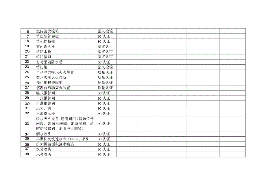 建筑工程消防产品使用情况登记表.docx_第2页