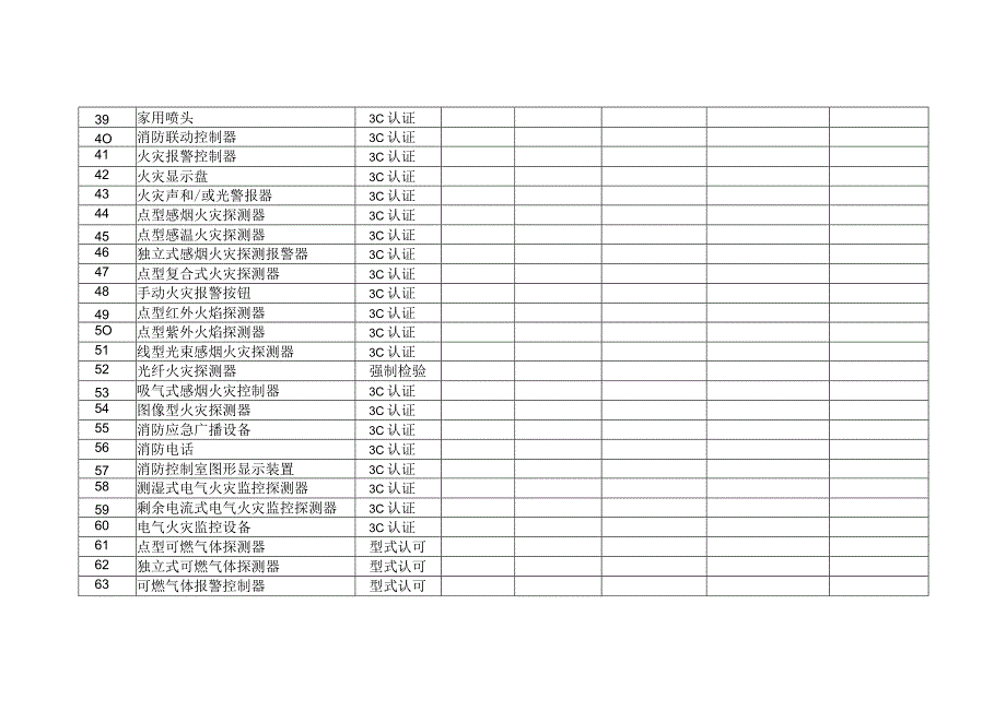 建筑工程消防产品使用情况登记表.docx_第3页