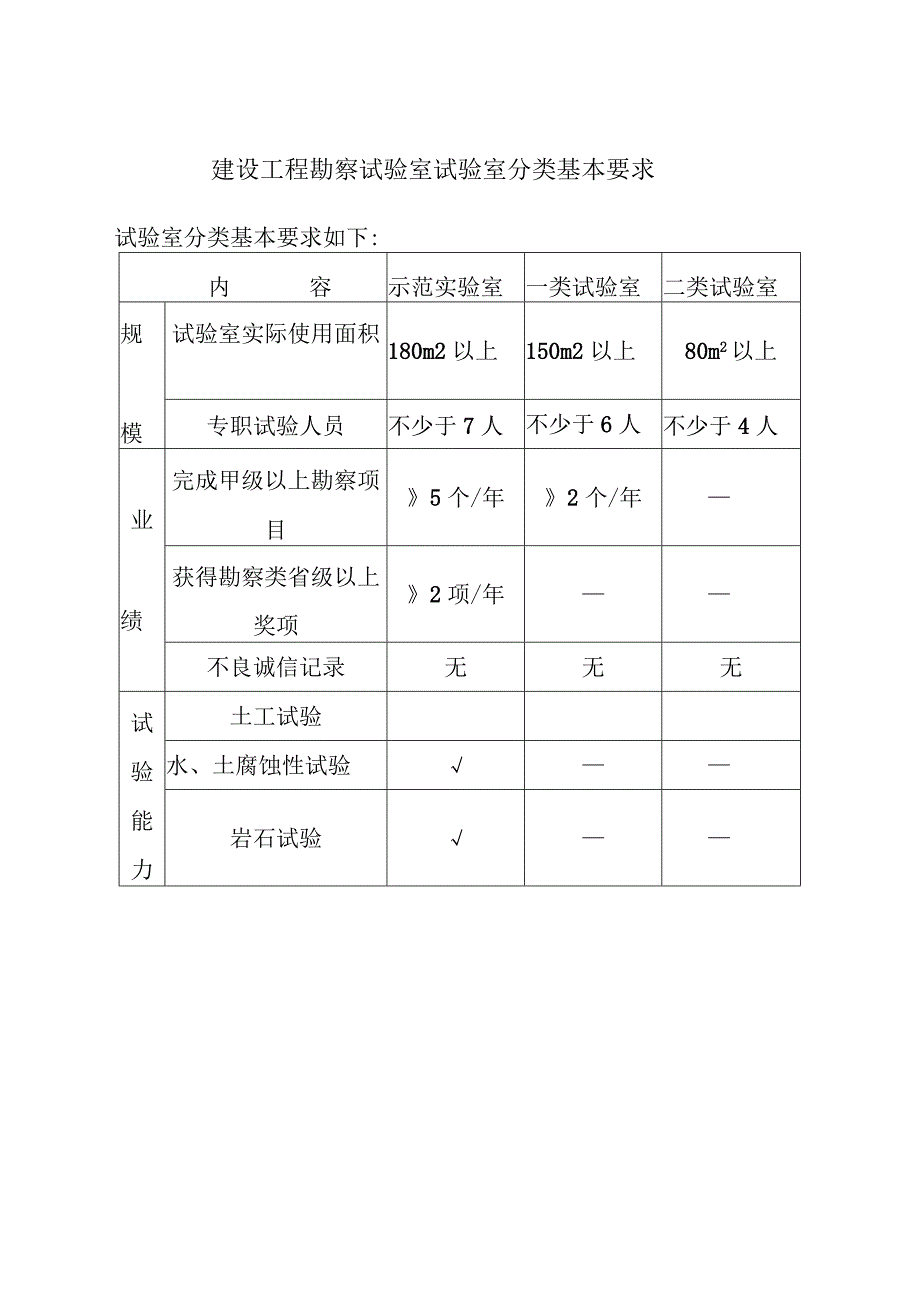 建设工程勘察试验室试验室分类基本要求.docx_第1页