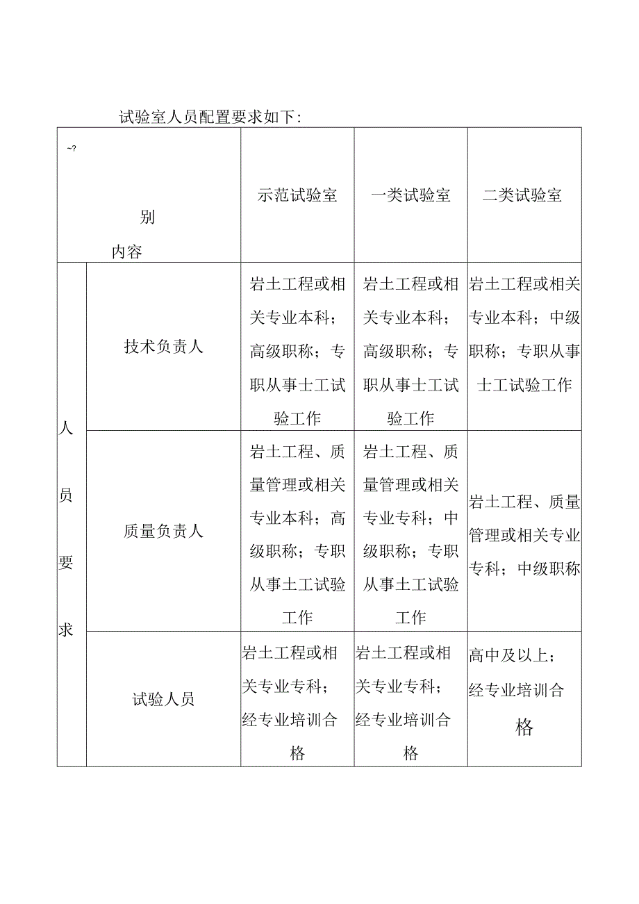 建设工程勘察试验室试验室分类基本要求.docx_第2页