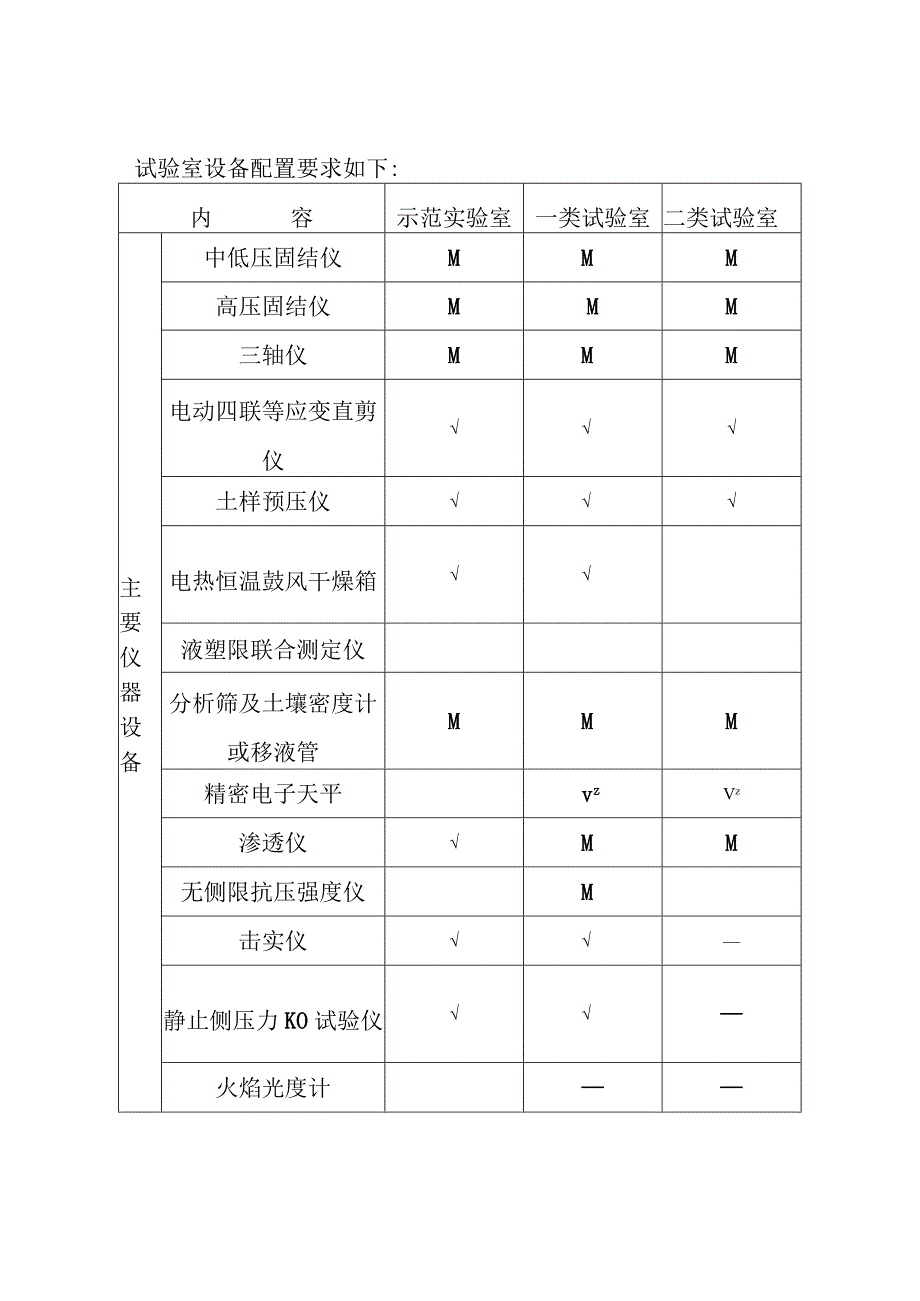 建设工程勘察试验室试验室分类基本要求.docx_第3页