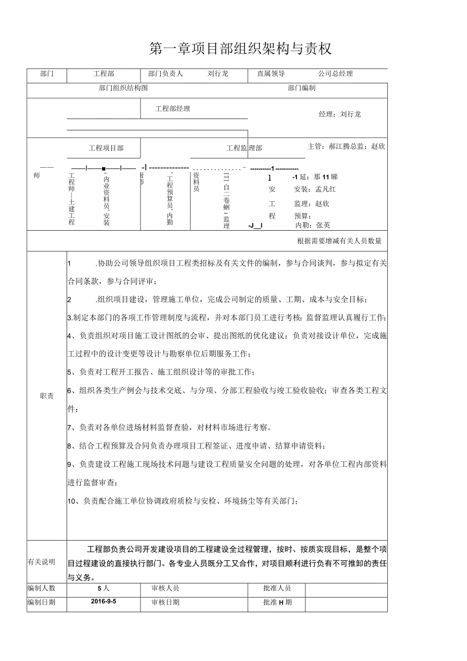 房地产项目部职责制度及流程.docx_第2页