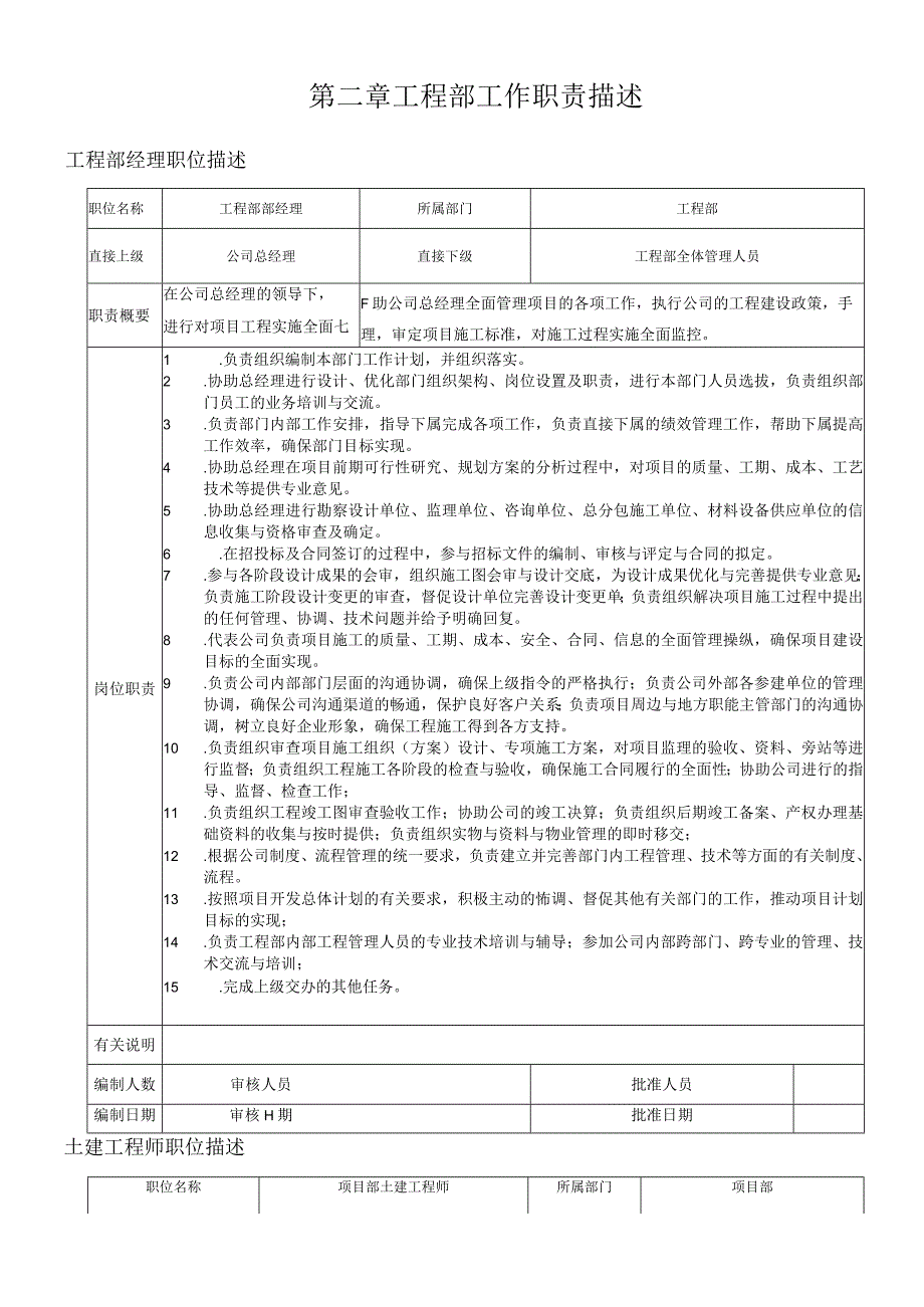 房地产项目部职责制度及流程.docx_第3页