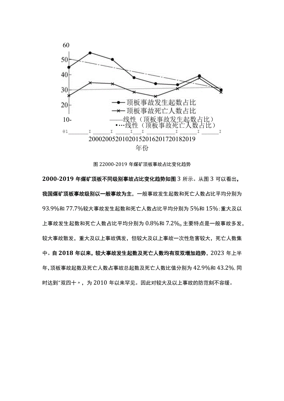 我国煤矿顶板事故现状分析.docx_第3页