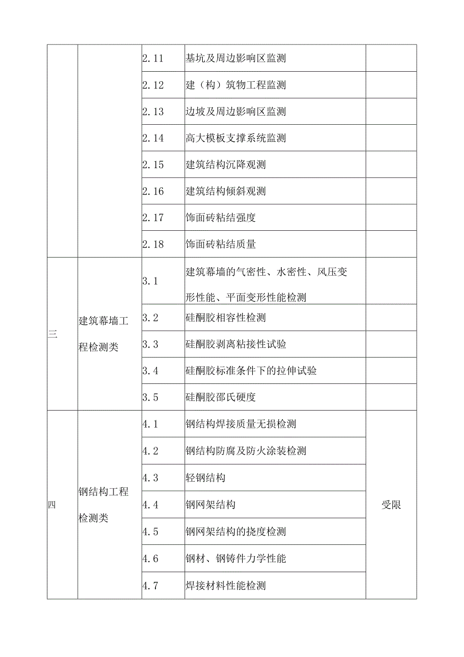 建设工程质量检测项目分类表2023年版.docx_第2页