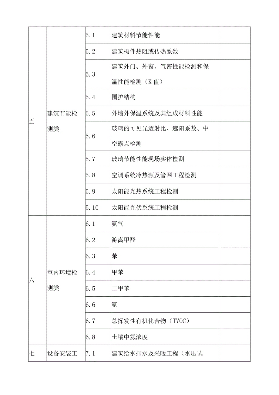 建设工程质量检测项目分类表2023年版.docx_第3页