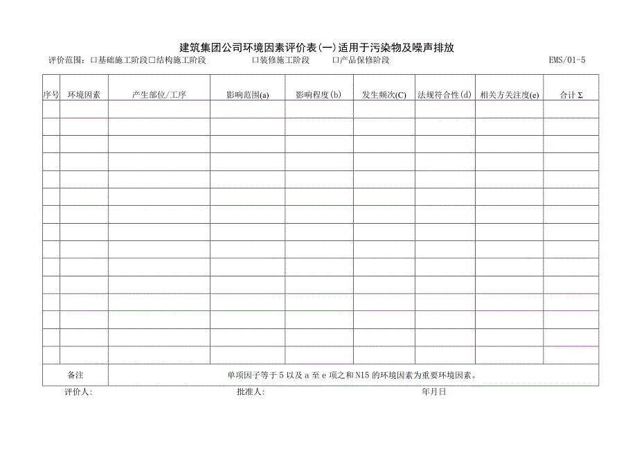 建筑集团公司环境因素评价表.docx_第1页