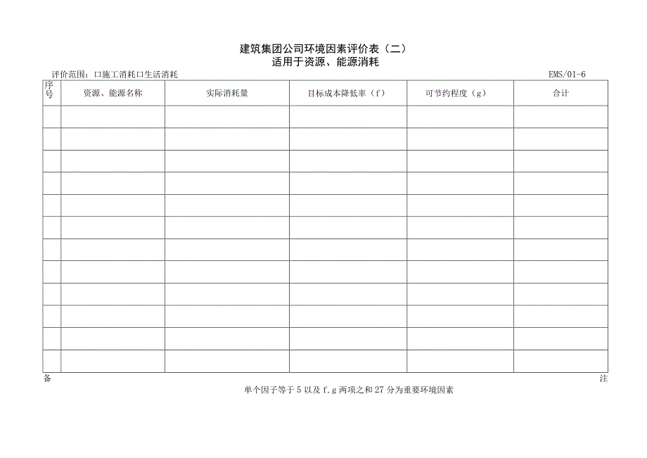 建筑集团公司环境因素评价表.docx_第2页