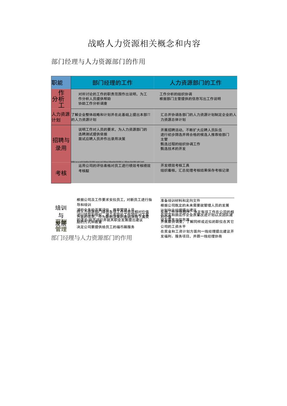 战略人力资源相关概念和内容.docx_第1页