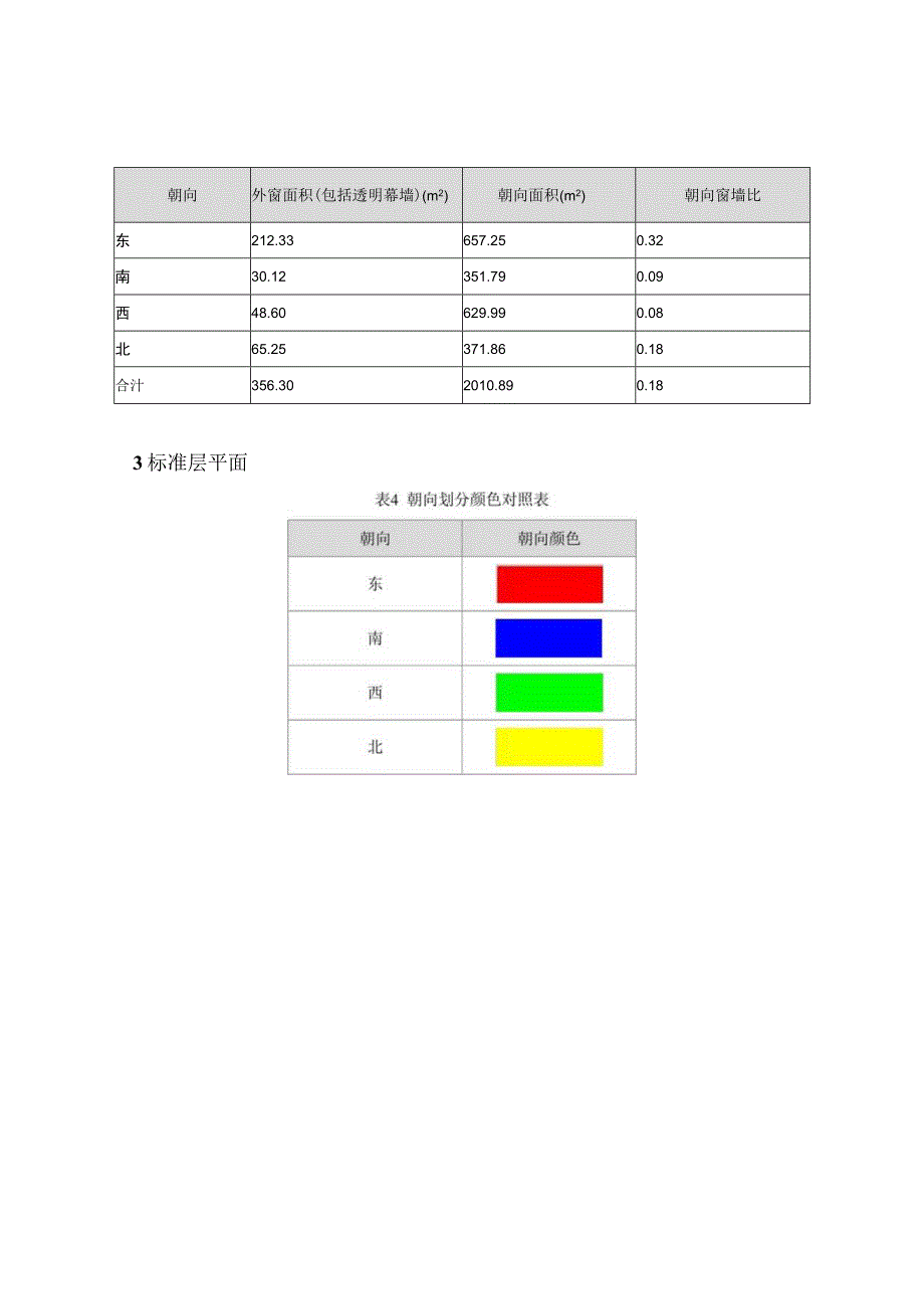 建筑运行阶段碳排放计算分析报告书22幼儿园.docx_第3页