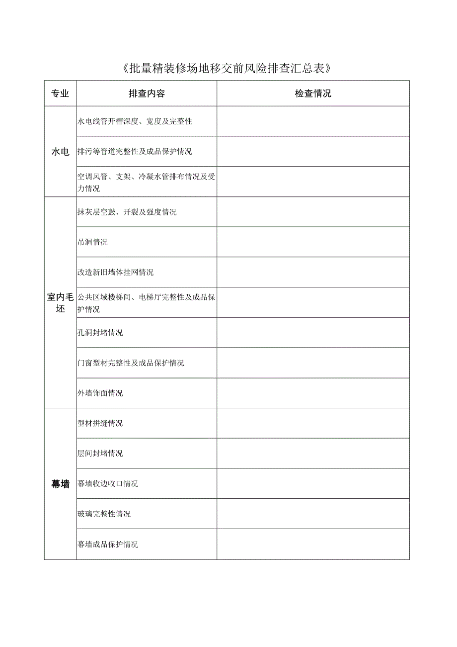 批量精装修场地移交前风险排查汇总表.docx_第1页