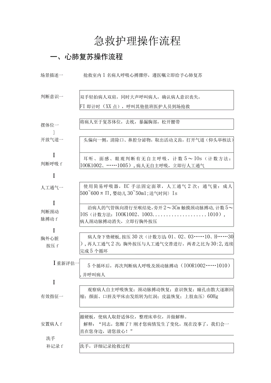 急诊护理操作流程.docx_第1页