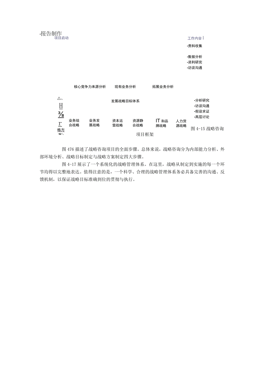 战略咨询工具模型(WORD).docx_第2页