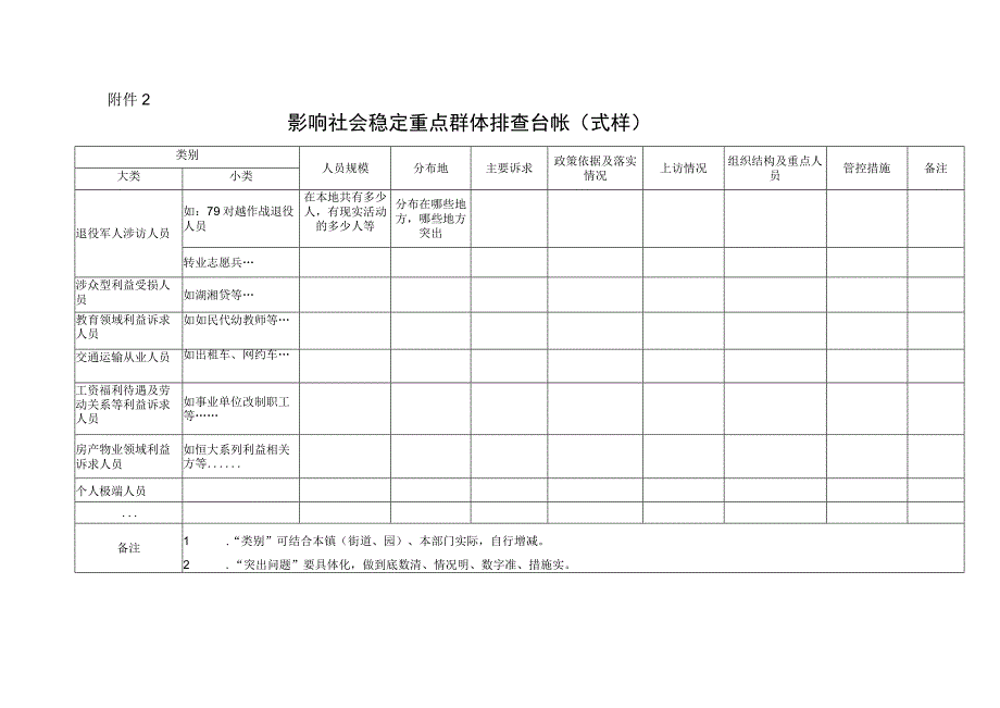 影响社会稳定重点群体排查台帐式样(1).docx_第1页