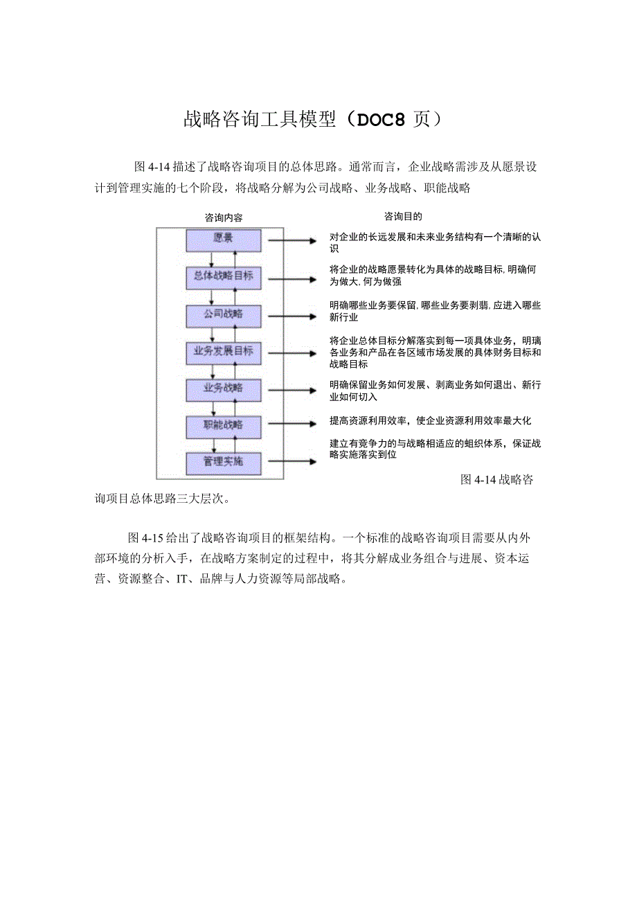 战略咨询工具模型DOC8页.docx_第1页