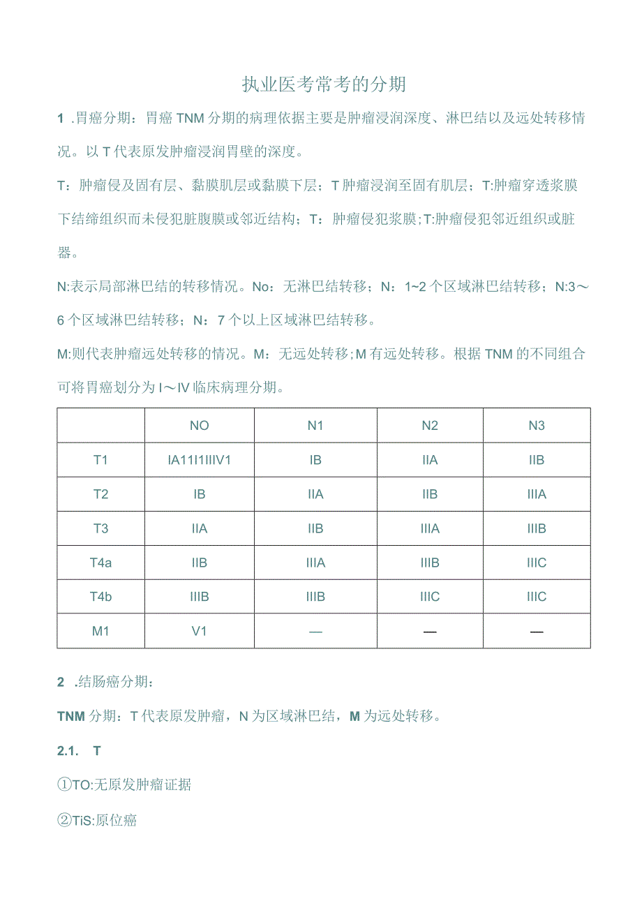 执业医考常考的分期.docx_第1页