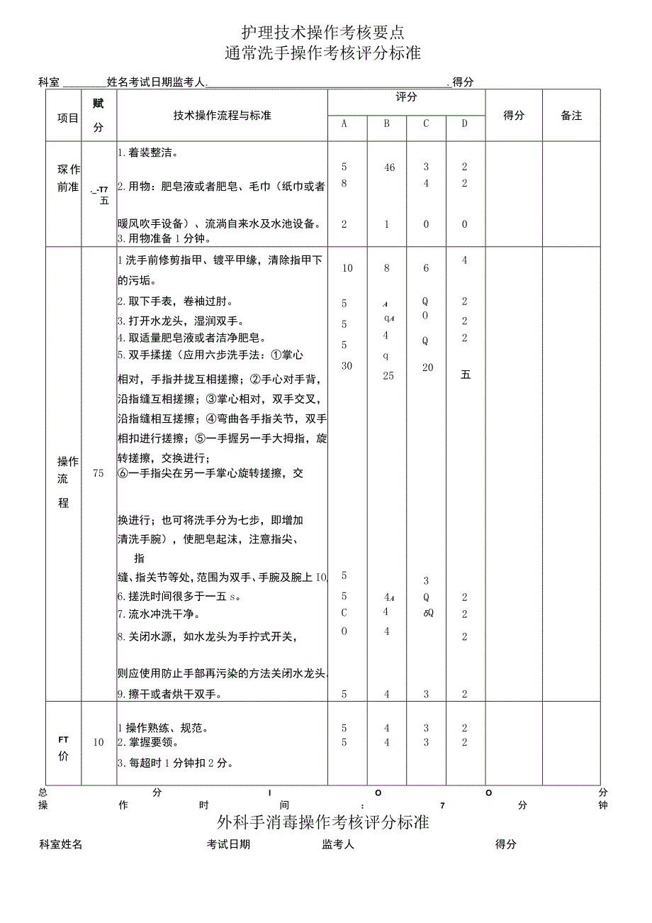 护理技术操作考核要点.docx_第1页