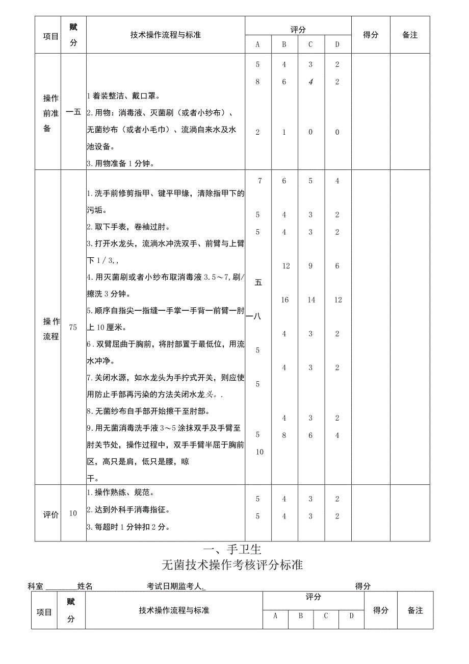 护理技术操作考核要点.docx_第2页