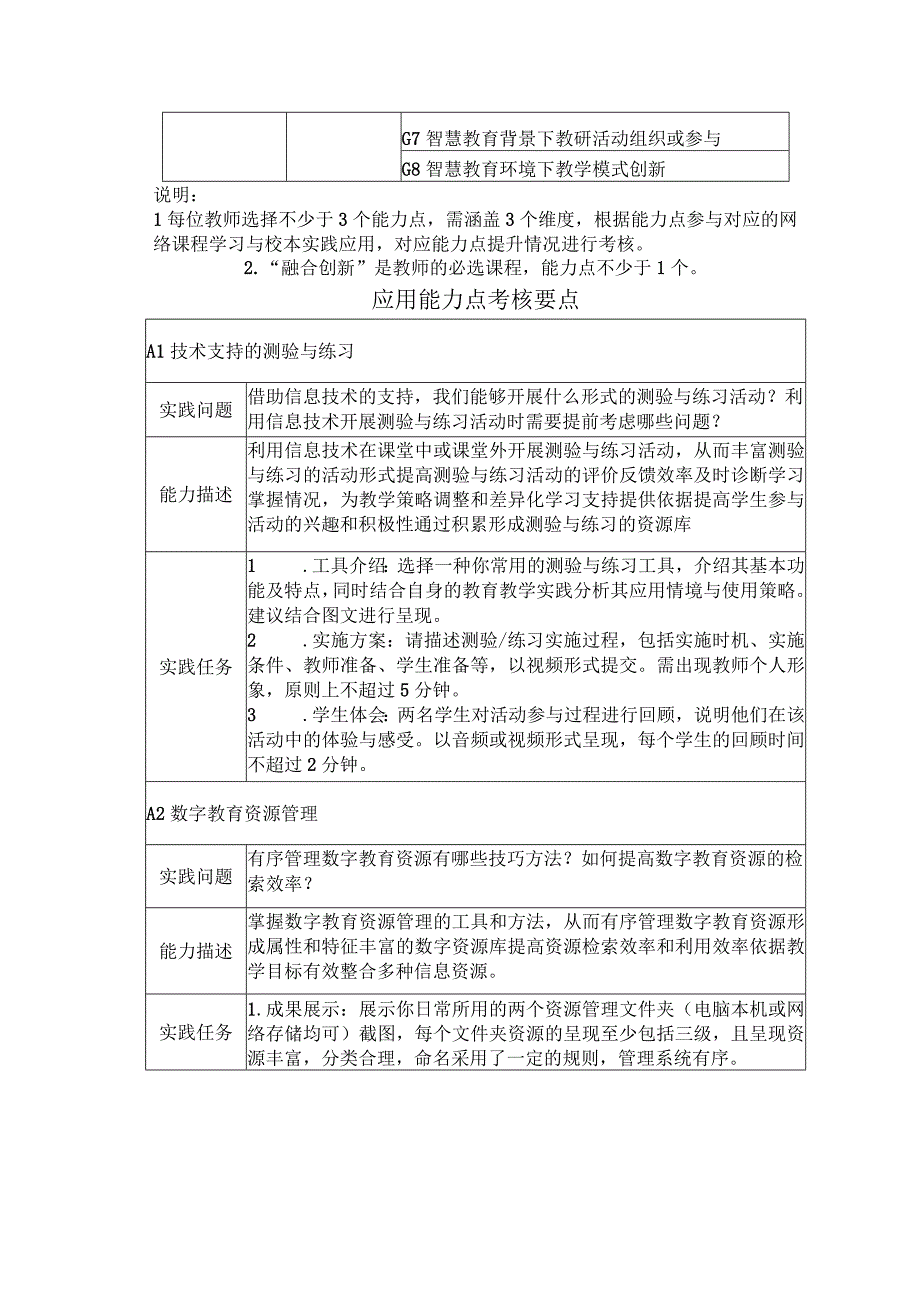 教师发展测评应用能力点及应用能力点考核要点.docx_第2页