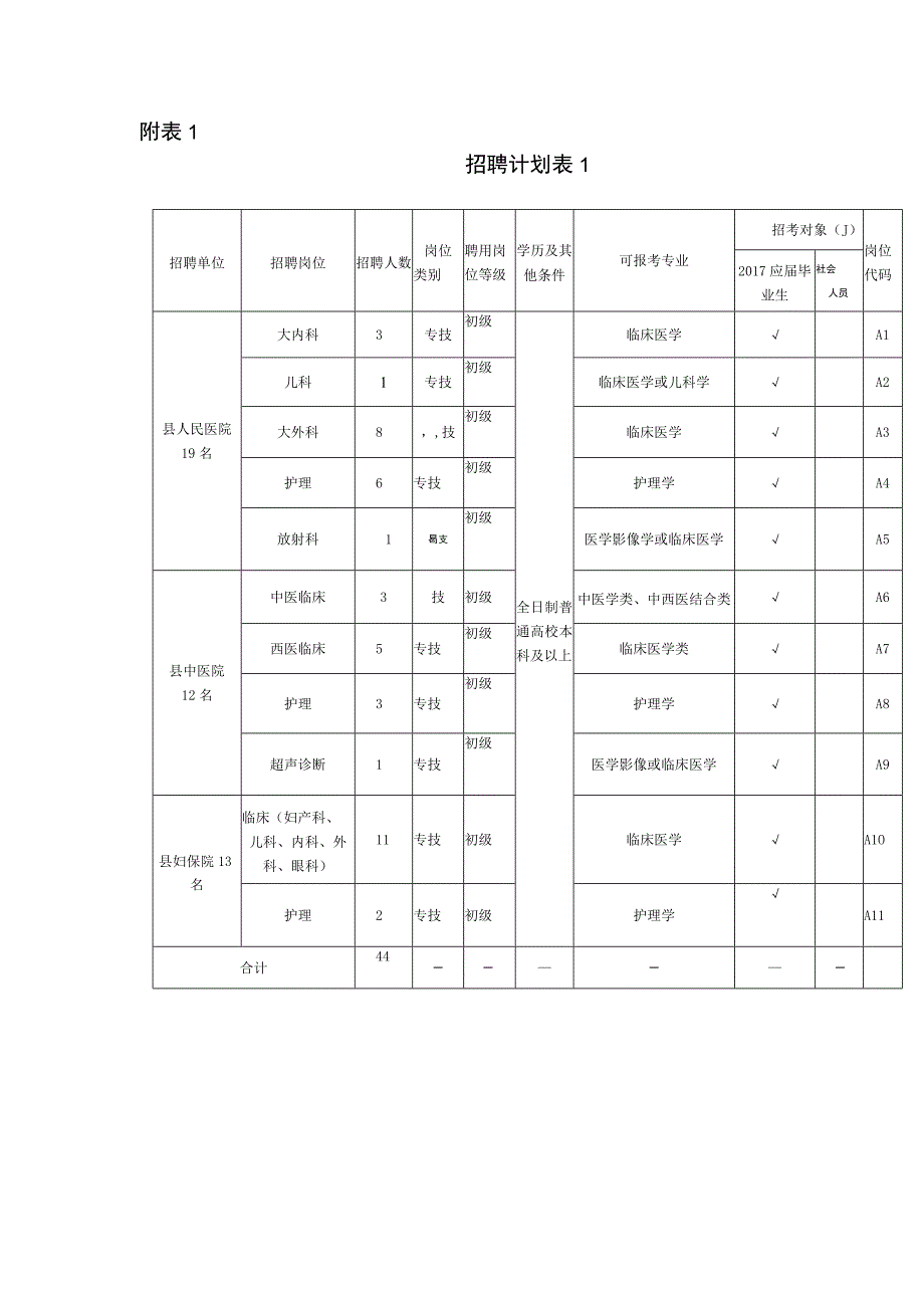 招聘计划表(2)完整篇.docx_第1页