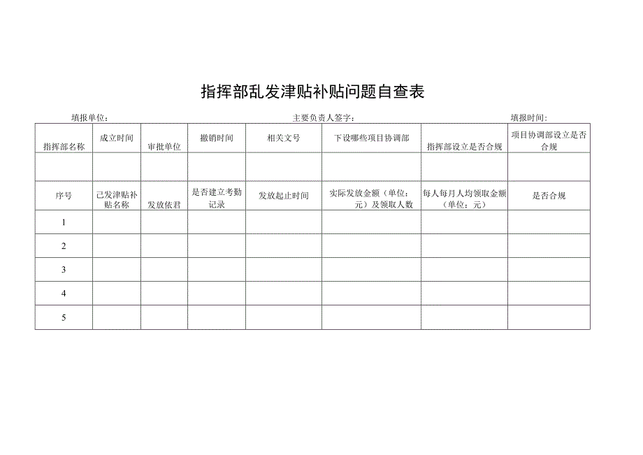 指挥部乱发津贴补贴问题自査表附件13.docx_第1页