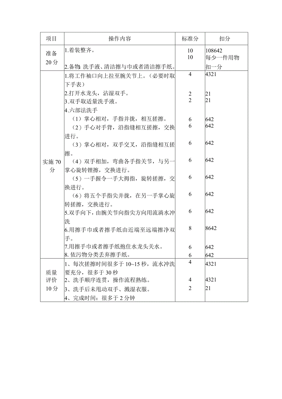 护理技术操作程序评分标准~.docx_第3页