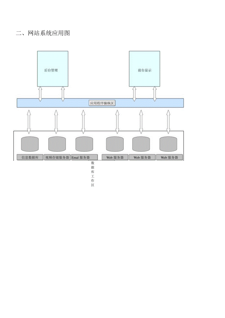 教育培训网方案.docx_第2页