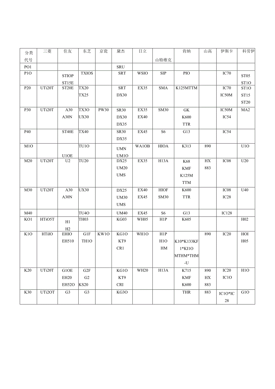 数控加工刀片材质对照.docx_第2页