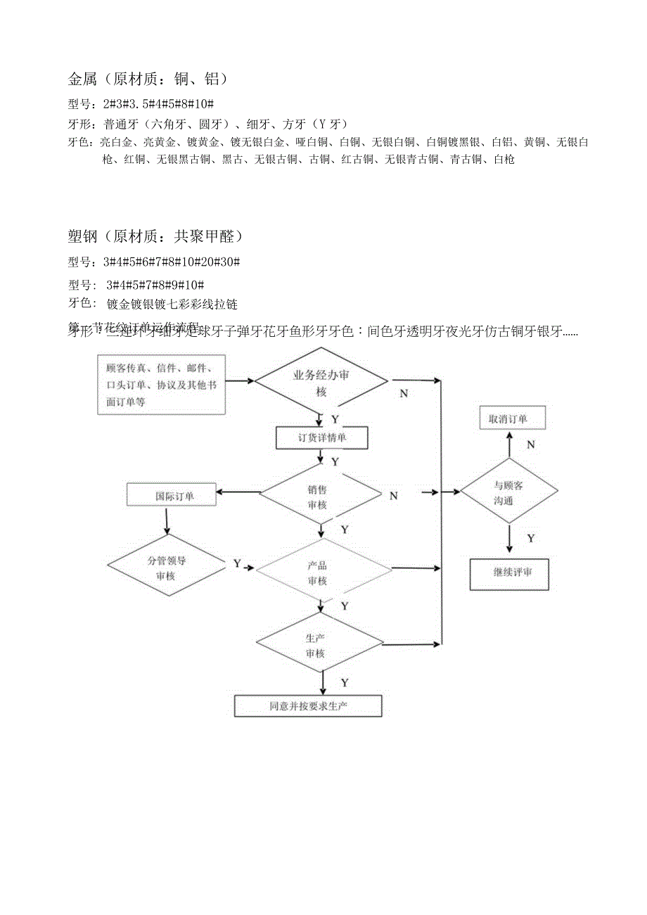 拉链基础知识培训课件.docx_第3页