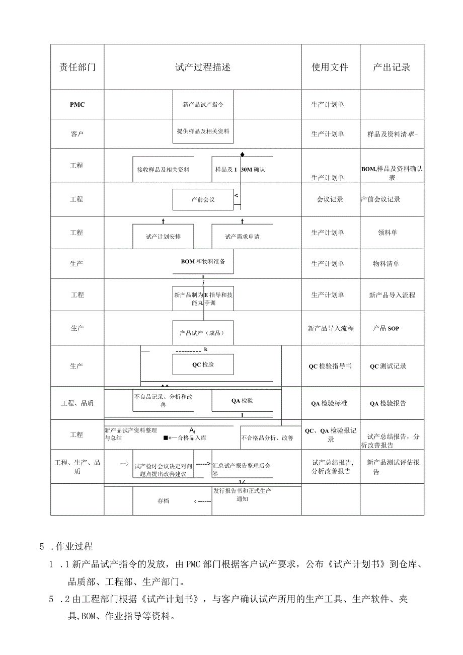 新产品试产导入流程.docx_第3页