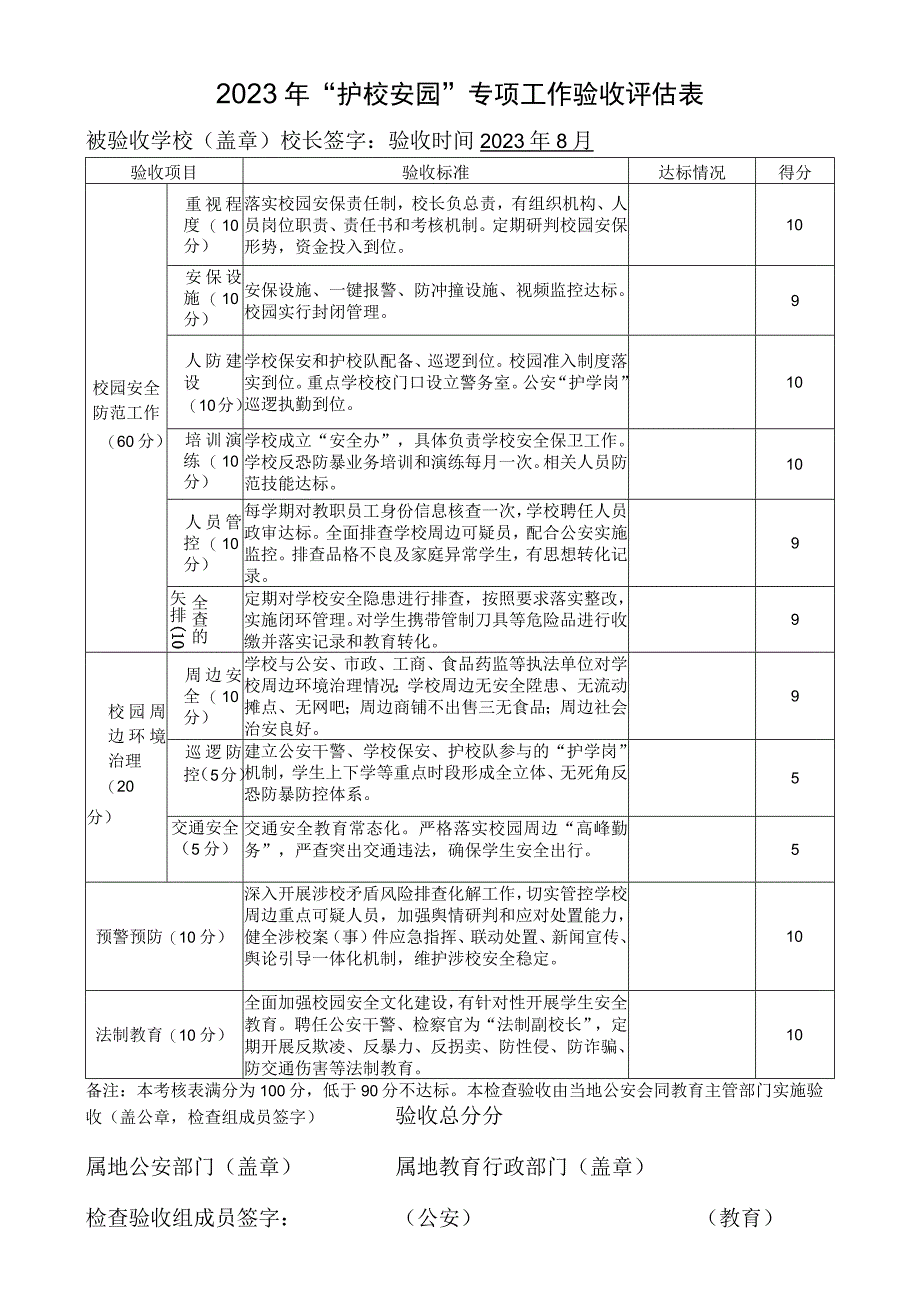 护校安园验收评估表.docx_第1页