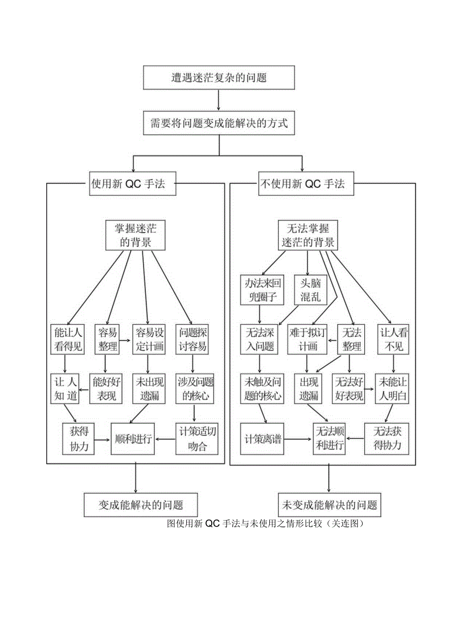 新QC七大手法讲义与实例.docx_第3页