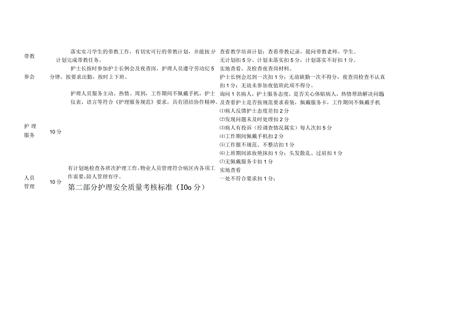 护理质量管理考核标准概述.docx_第2页