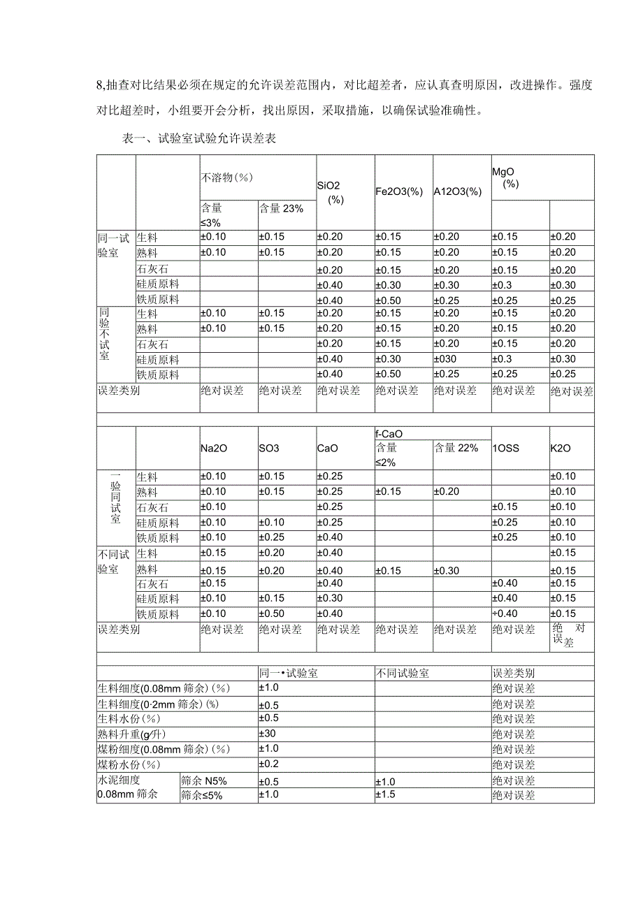 抽查对比制度.docx_第2页