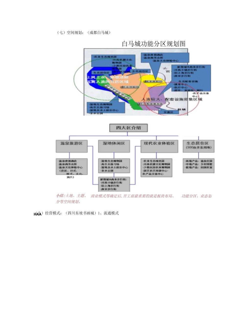 文化地产实战解读.docx_第3页