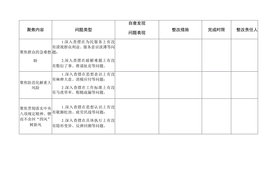 教育系统作风建设专项行动自查问题台账.docx_第2页