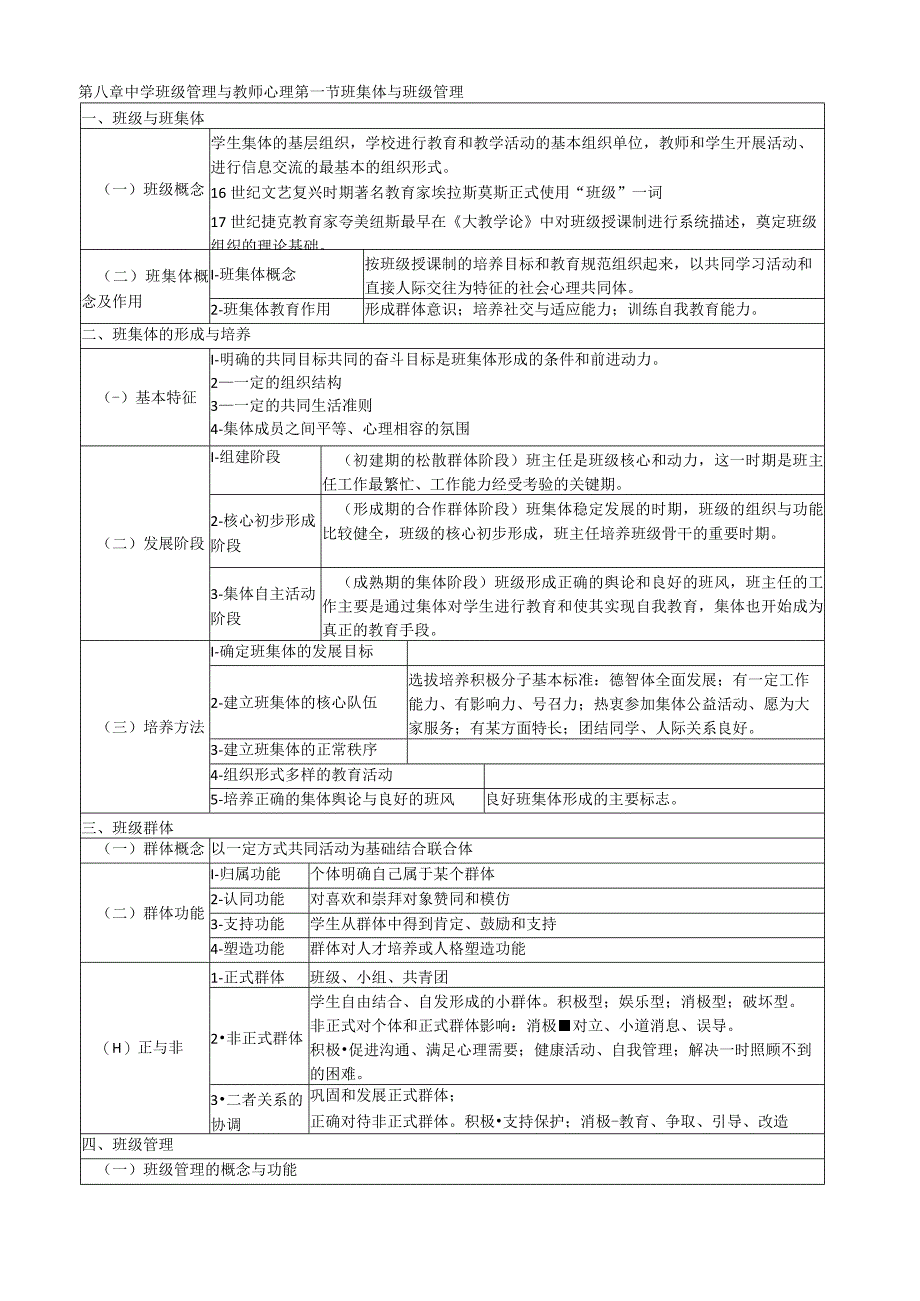 教师资格证教育学知识框架中学班级管理和教师心理.docx_第1页