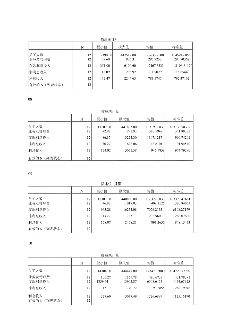 描述性统计分析.docx_第1页