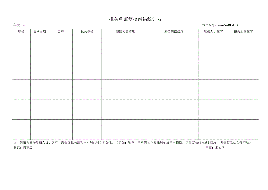 报关单证复核纠错统计表AEO认证表单.docx_第1页