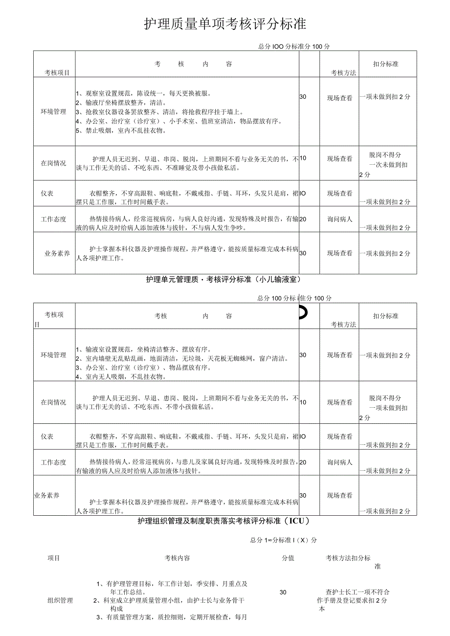 护理质量单项考核评分标准.docx_第1页