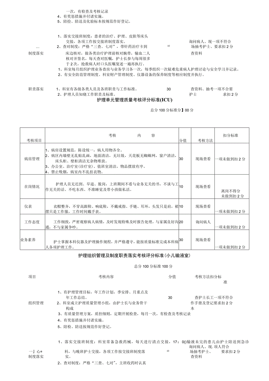 护理质量单项考核评分标准.docx_第2页