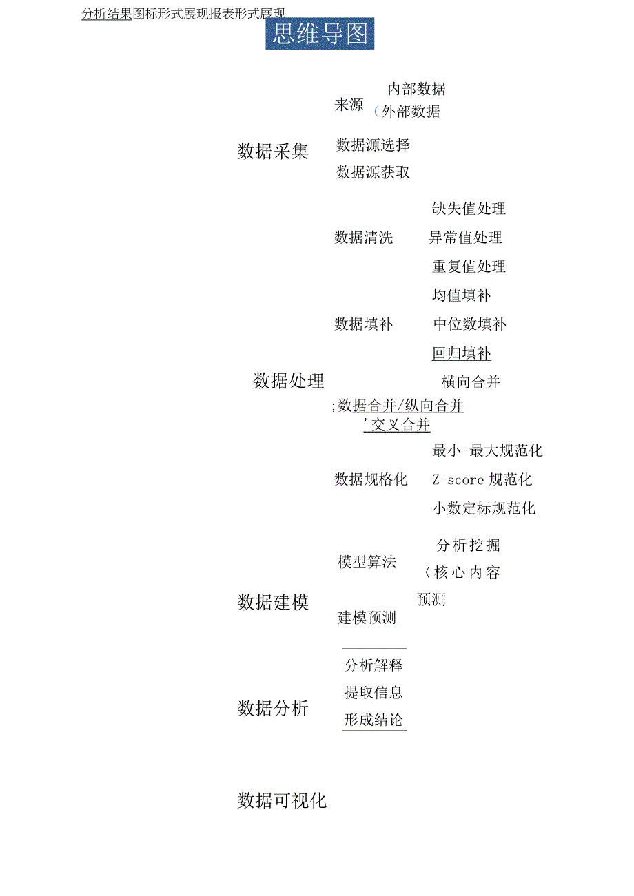 数据分析思维导图.docx_第1页