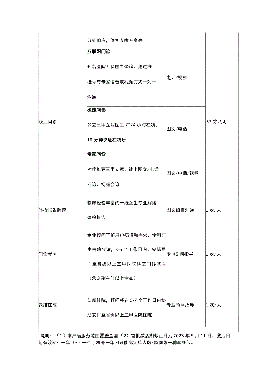 明亚安心就医产品手册.docx_第2页