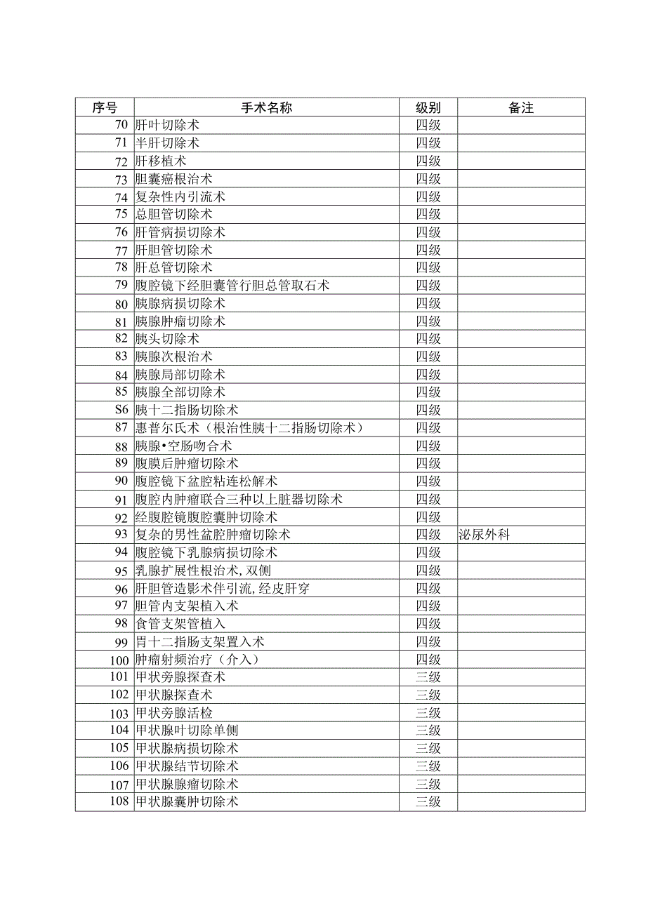 最新卫生部手术分级分类目录(2023年版)(1).docx_第3页