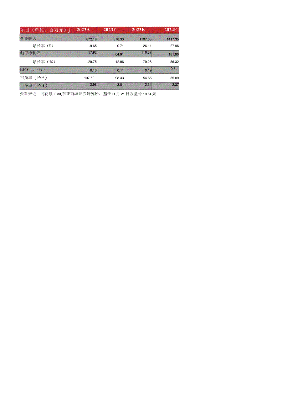 新能源IT产业发展报告.docx_第3页