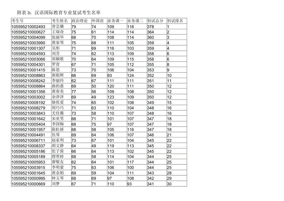 暨南大学华文学院2015年硕士生入学复试方案.docx_第2页